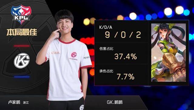 体防守效率 体防守效率