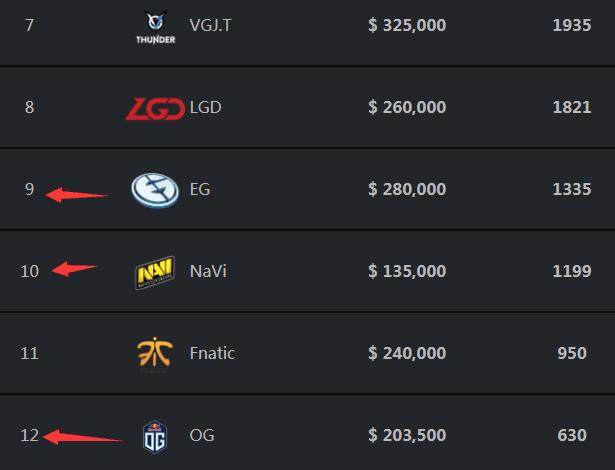 牺牲部分空 牺牲部分空